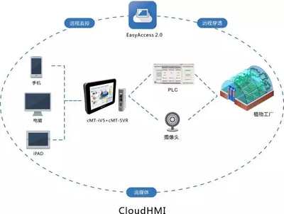 智能农业革命 大数据服务如何让“蔬菜成精”成为现实