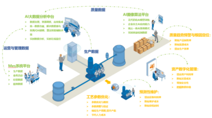 大数据与人工智能驱动汽车产业智能升级——菲特引领汽车产业智能化变革