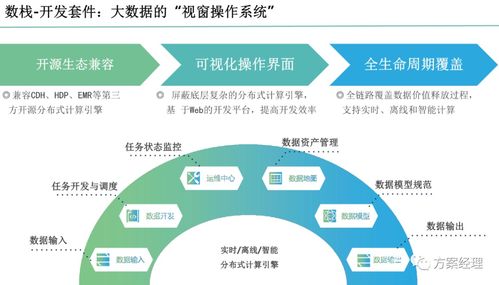 数据中台整体规划建设方案 驱动大数据服务的关键路径